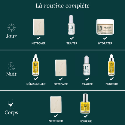 Rituel du Périgord